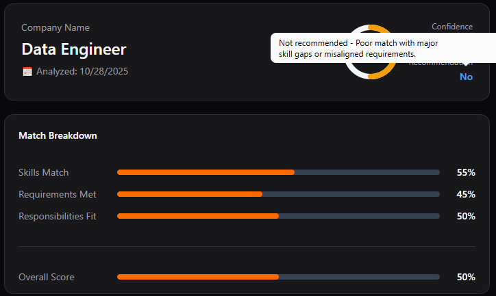Analyze before ATS does